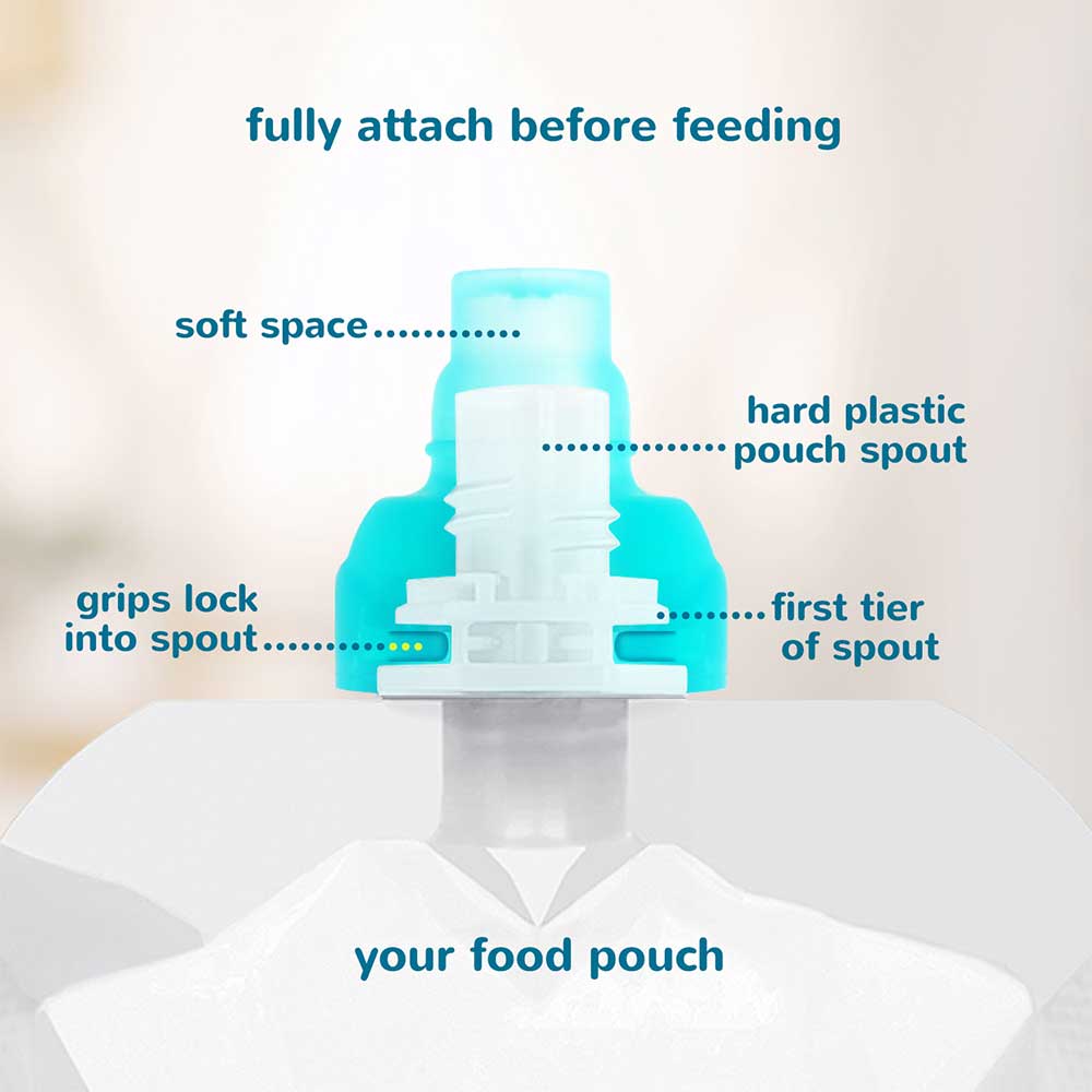 Choo Mee Pouch Topper Functionality Diagram