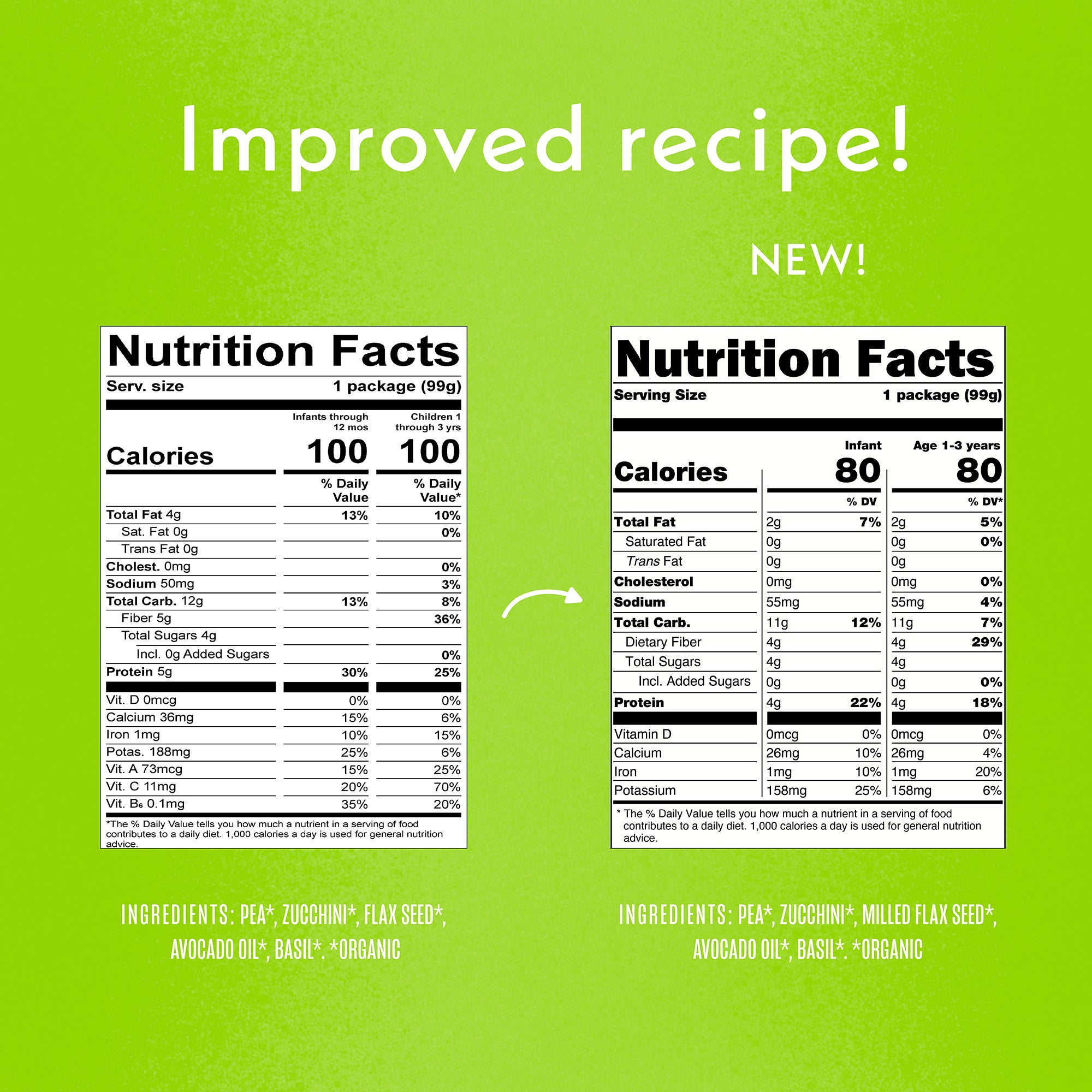 Peas Pass the Greens Nutrition Fact Panels for both new and old packaging